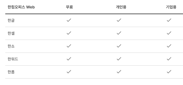 한글과 컴퓨터 무료 다운