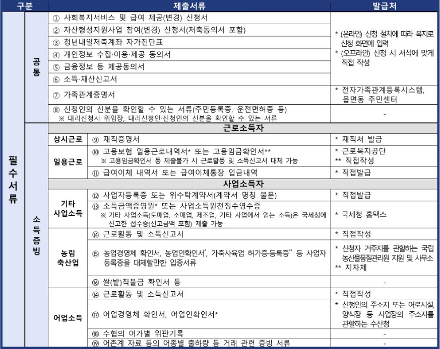 제출서류