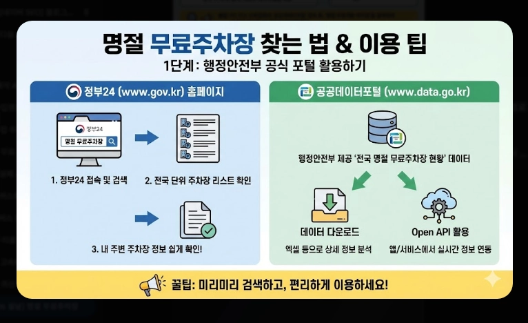 2026 설날 무료주차장(일정, 기간)(지역별 + 현황)