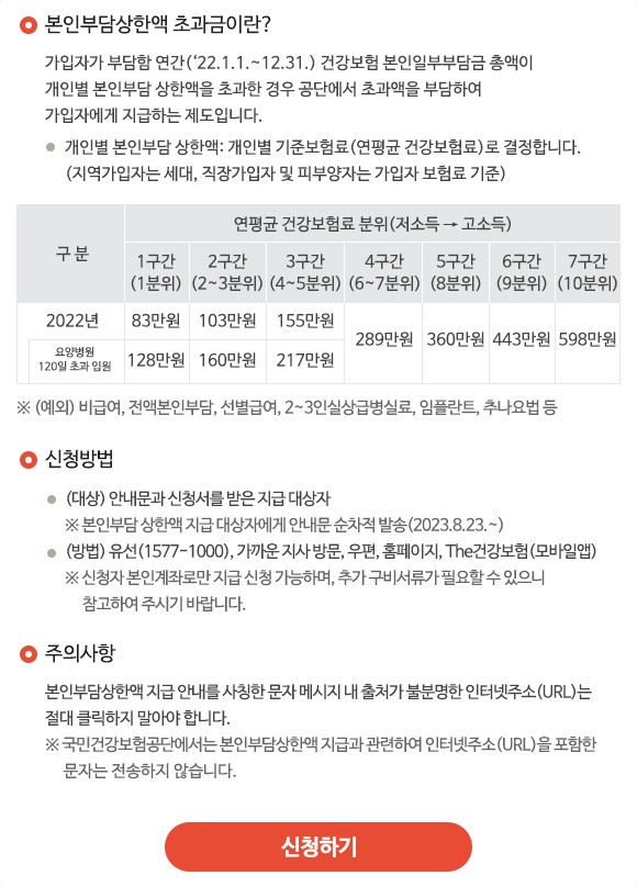본인 부담금 환급금 나도 받으러 가자!