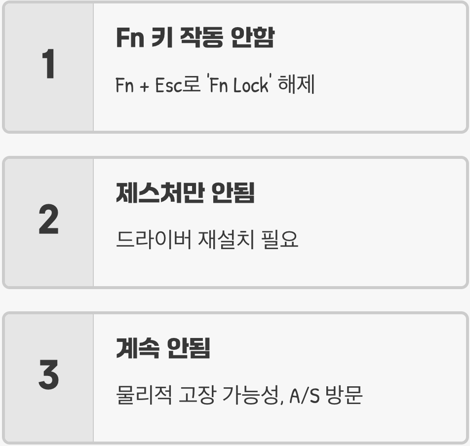 노트북 터치패드가 갑자기 안될 때 (Fn키 조합 확인)