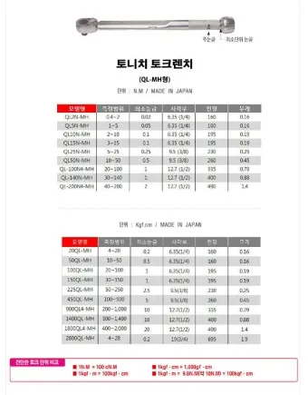 토크 단위 환산표 변환 방법_11