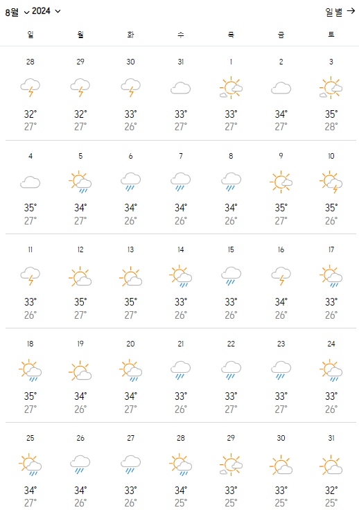 베트남 8월 날씨와 옷차림, 가볼만한 곳 추천