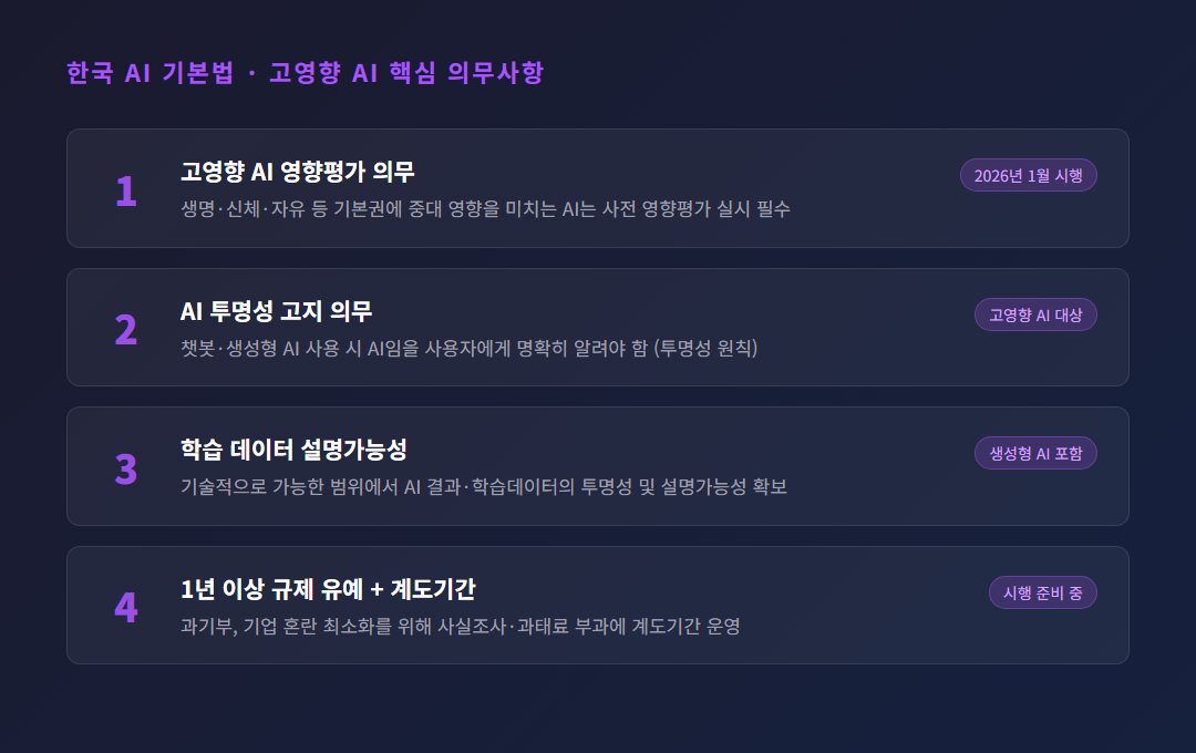 한국 AI 기본법 고영향 AI 의무사항 핵심 포인트 카드