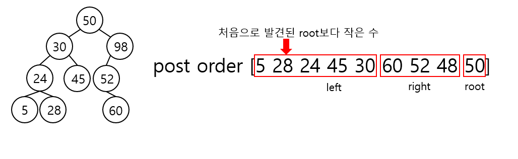 Algorithm_convert_tree_traversal_015