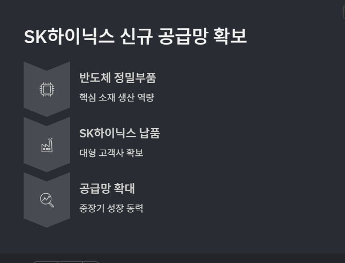 이노테크 하이닉스 