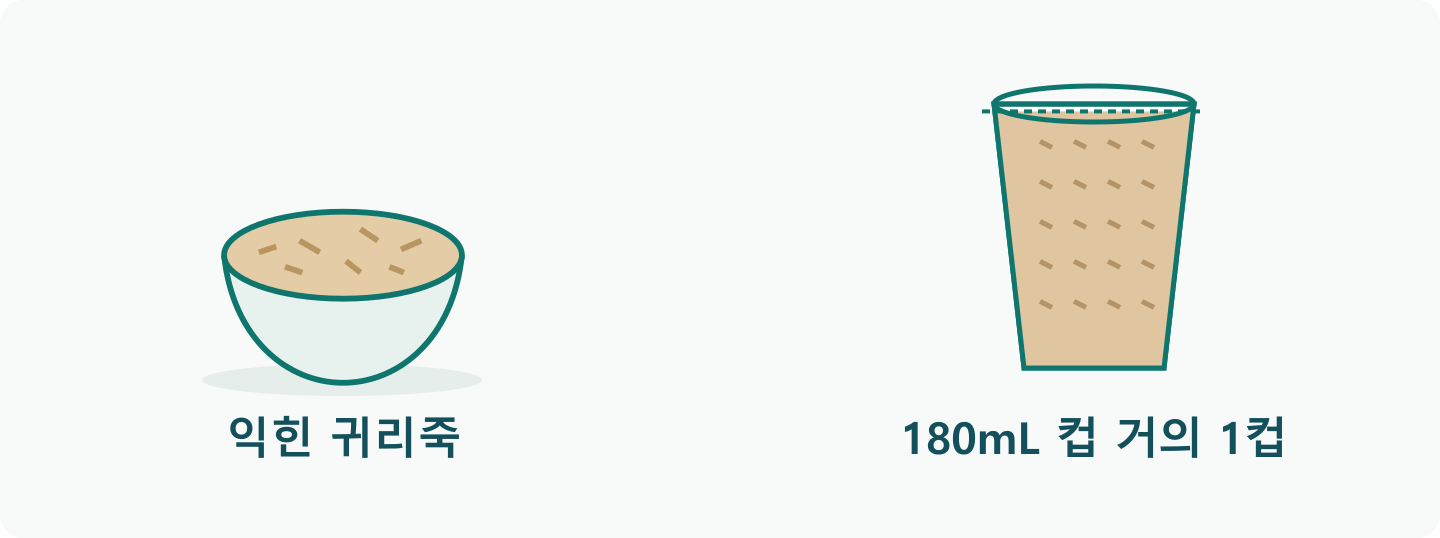 귀리죽 그릇 옆에 180mL 종이컵을 그려 약 175mL까지 거의 가득 채운 높이를 표시한 분량 그림