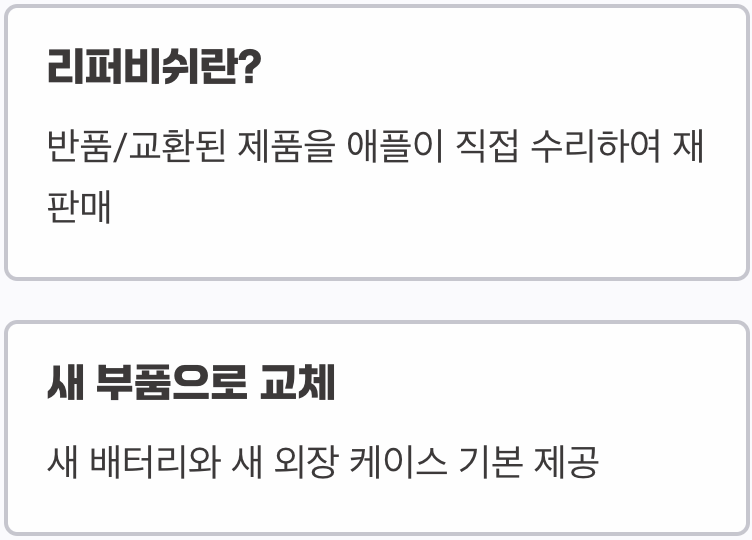 중고와는 차원이 다른 '새것 같은 중고'