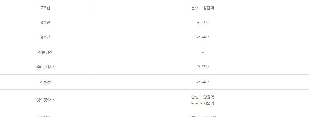 기후동행카드 사용구간(지하철)
