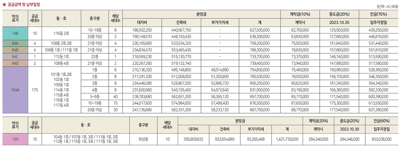 힐스테이트신용더리버분양가