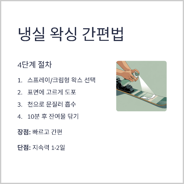 왁싱 주기 가이드