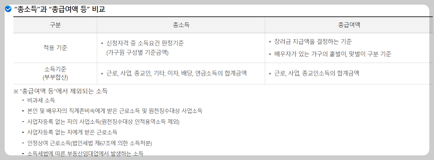 자녀장려금