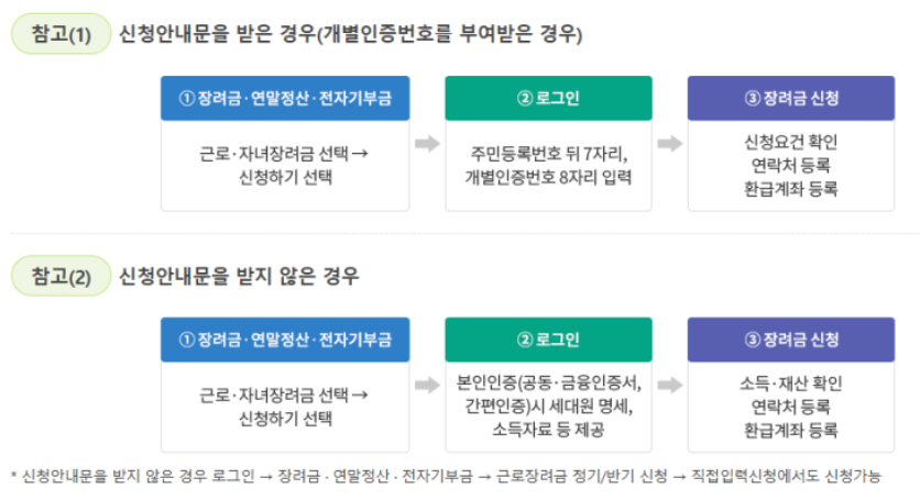 근로장려금 자녀장려금