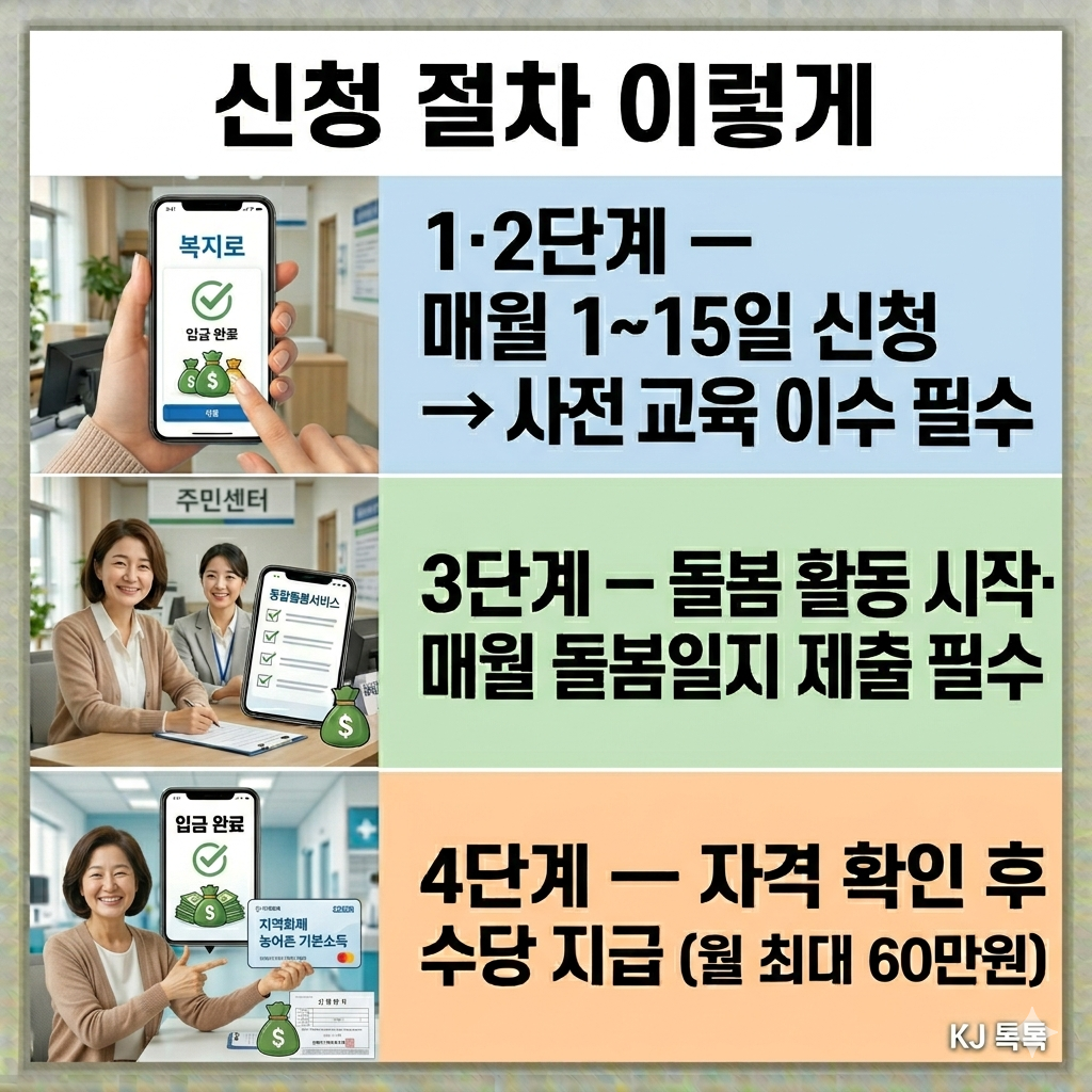 2026년 손주돌봄수당 완벽 정리 &mdash; 신청 4단계&middot;조건&middot;지급액&middot;주의사항