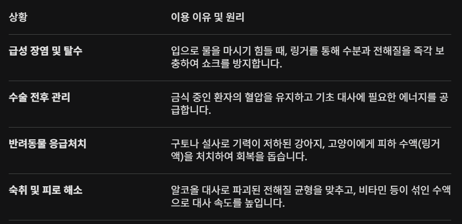 링거액 이용사례