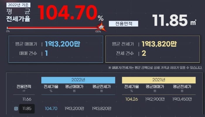 깡통주택감별기-검색결과