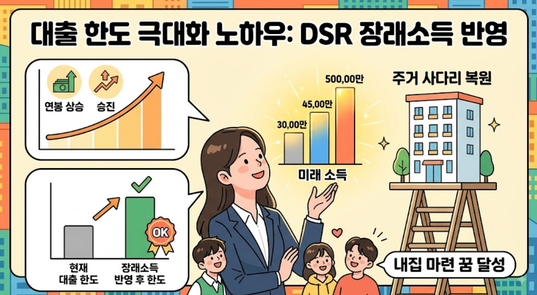 사회초년생 청년이 미래의 더 큰 소득과 집(주거 사다리)을 꿈꾸며, 대출 한도를 확보하는 모습