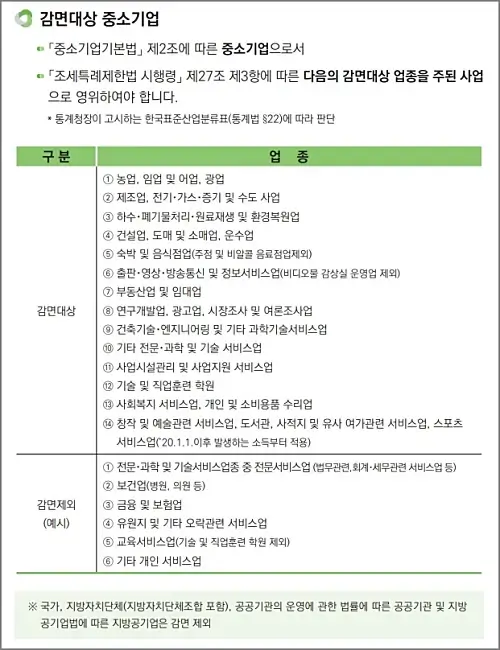 중소기업-취업자-소득세-감면-대상-중소기업