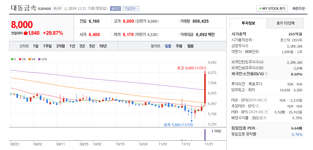 대동금속 일봉차트