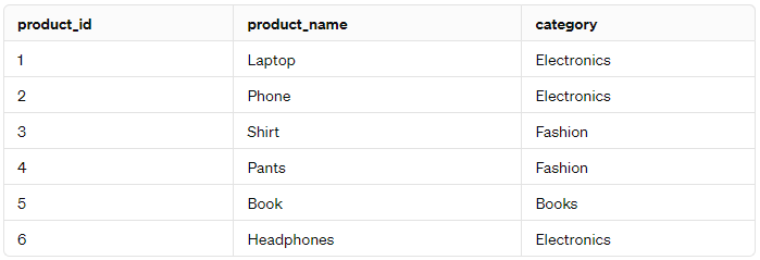 sql 기초 쿼리문