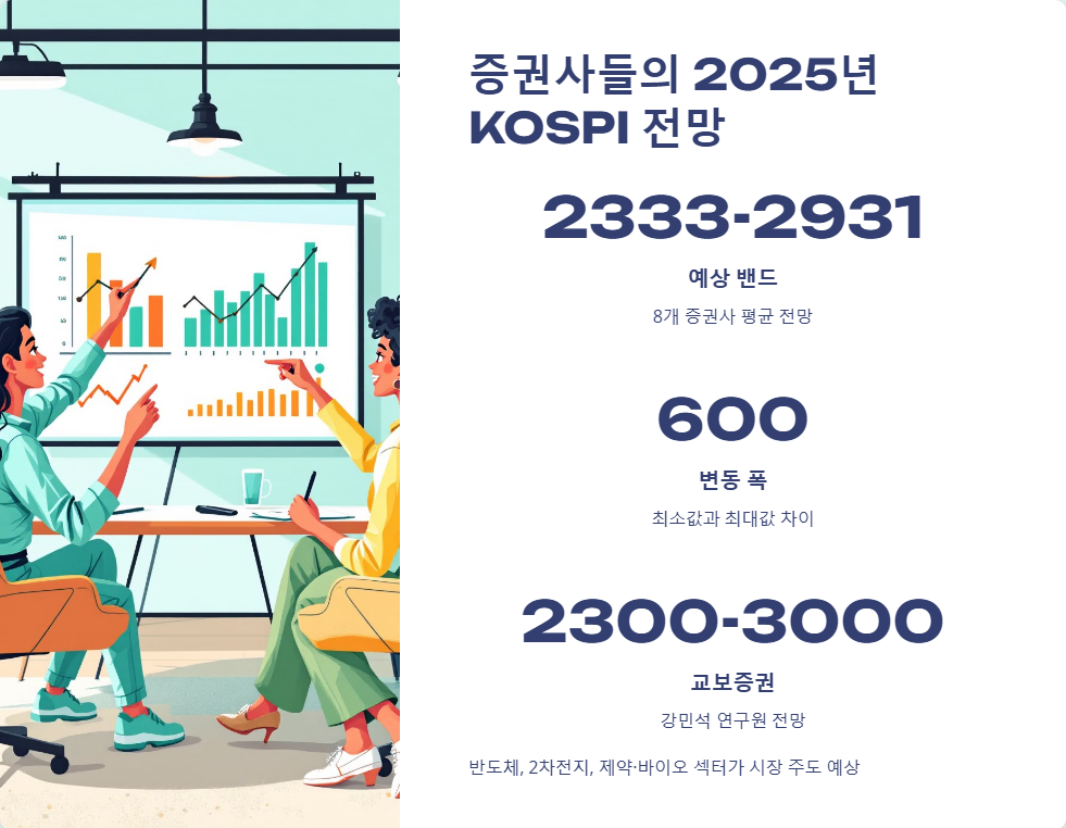 KOSPI 지수 변동과 투자 기회