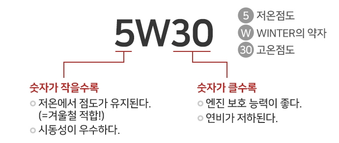 엔진오일-점도
