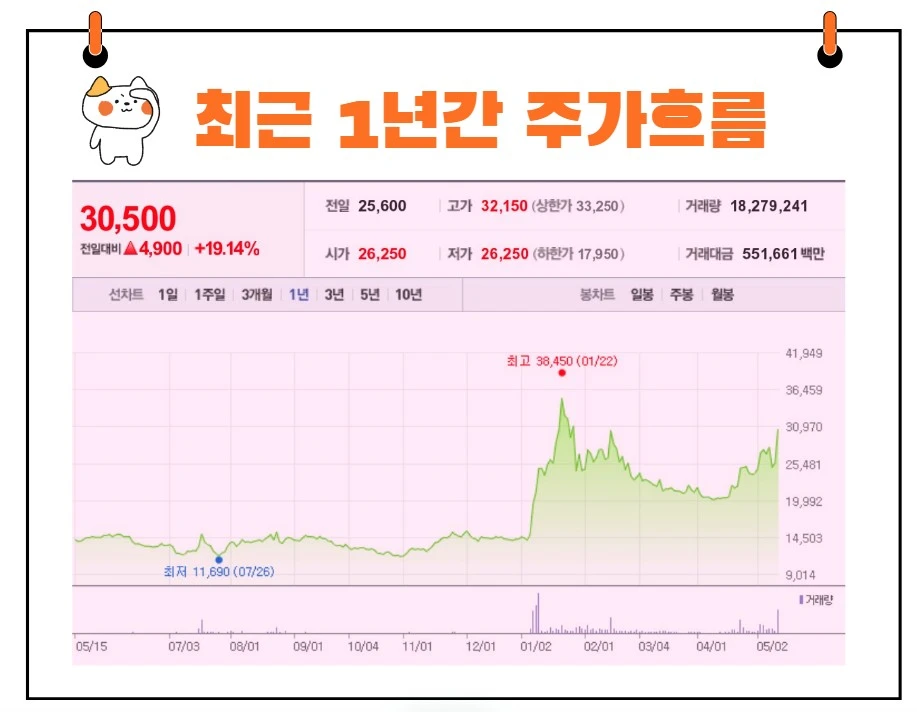 한글과컴퓨터 주가