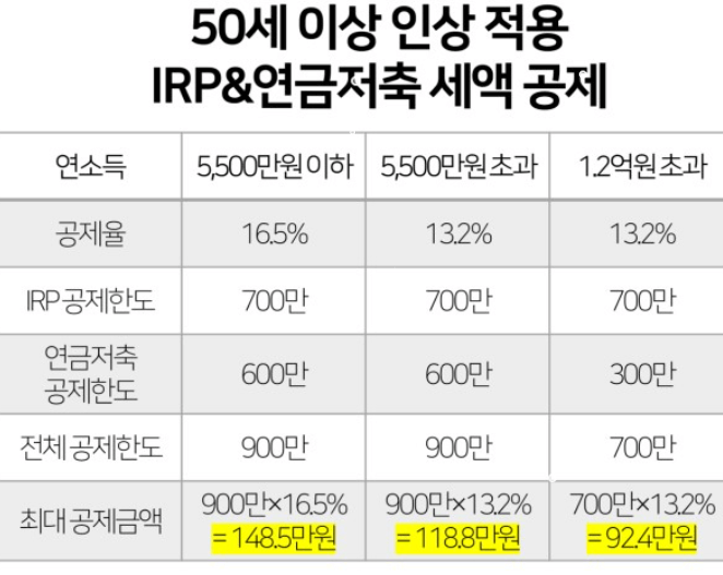연말정산 연금저축 세액공제
