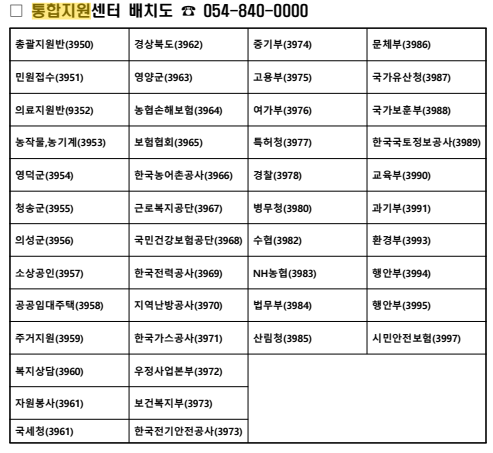 산불 피해 긴급 재난 지원금 300만원 신청