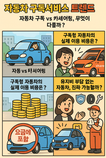 자동차 구독서비스 트렌드