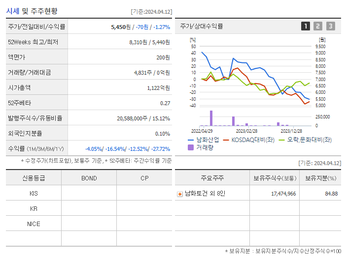 남화산업_기업개요