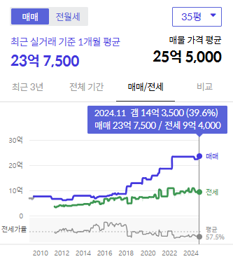 시세그래프