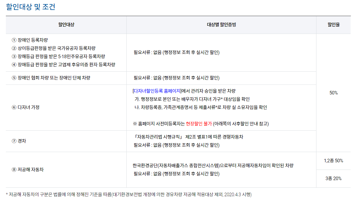 김포공항 주차요금 다자녀 할인 하이브리드 계산 및 예상금액 조회