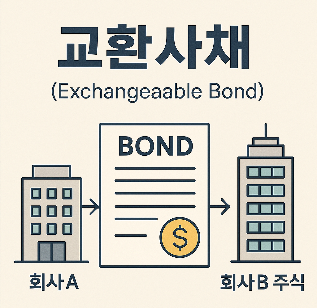 교환사채