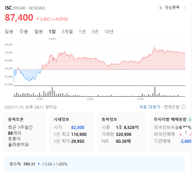 ISC 주가