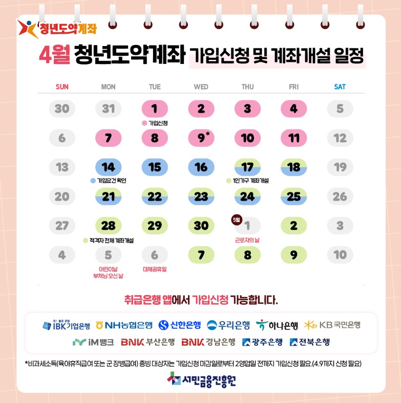 청년도약계좌신청가입