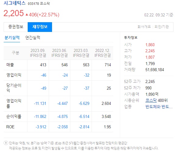 시그네틱스 재무