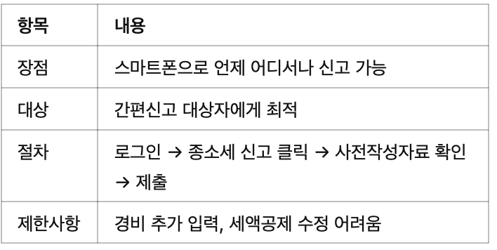 📱 손택스 (모바일 앱)
📱 손택스 (모바일 앱)