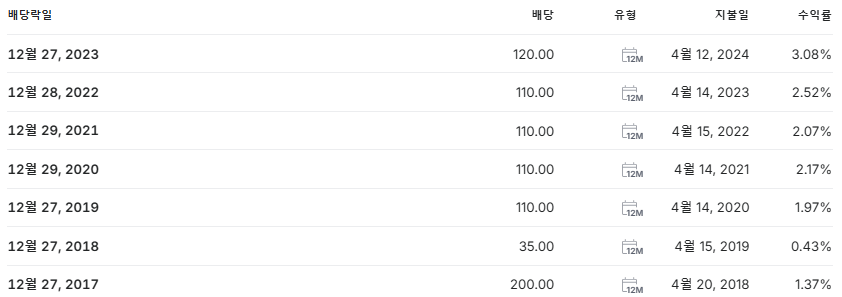 BGF 배당금 지급일 배당락일