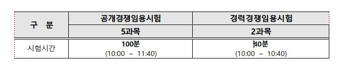 대전교육청 시험방식