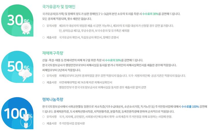 지적측량-수수료-감면-2