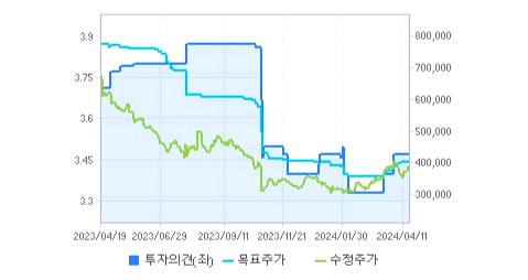 LG생활건강
