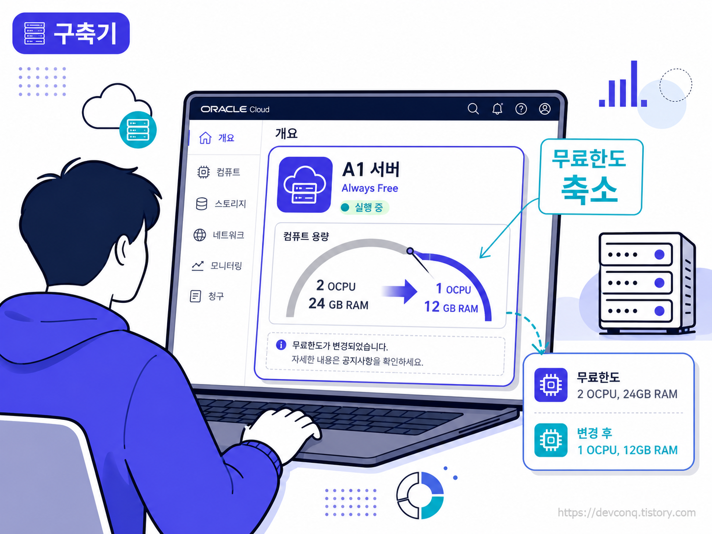 오라클 클라우드 A1 무료 한도 축소 개요