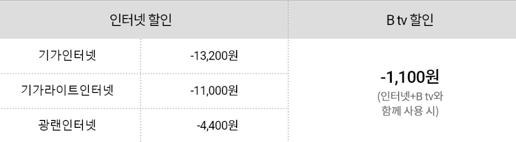 알뜰한결합 할인금액