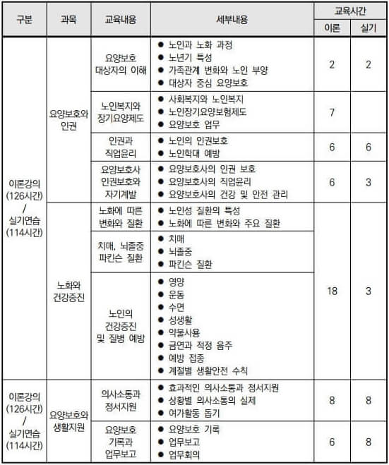 요양보호사-자격증-취득방법