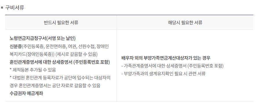 노령연금 구비서류