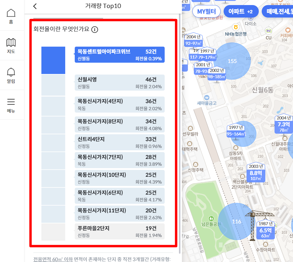 KB 부동산 시세 및 실거래가 Top10