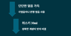 하이볼 위스키 추천 TOP5