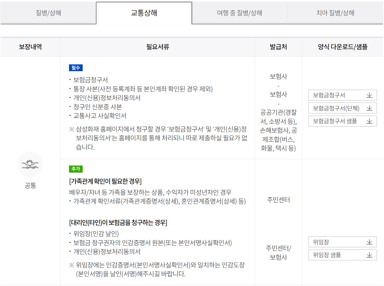 삼성화재 실비보험 실손보험 청구서류