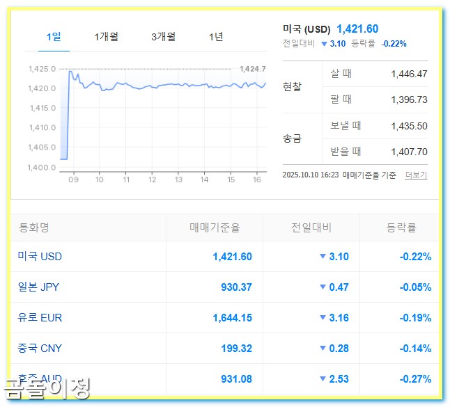 10.10 코스피 3,600시대 개막, 외국인 수급이 만든 착시 시장의 진실